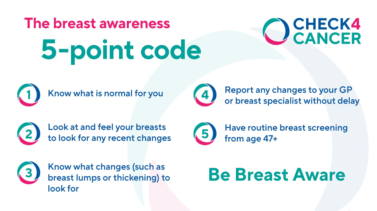 C4C 5 point breast aware code 